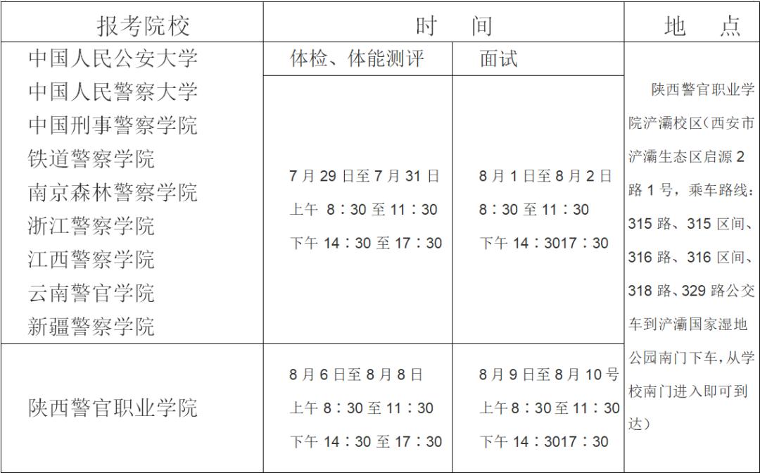 陕西考生注意了!公安院校报考指南发布(最新发布)