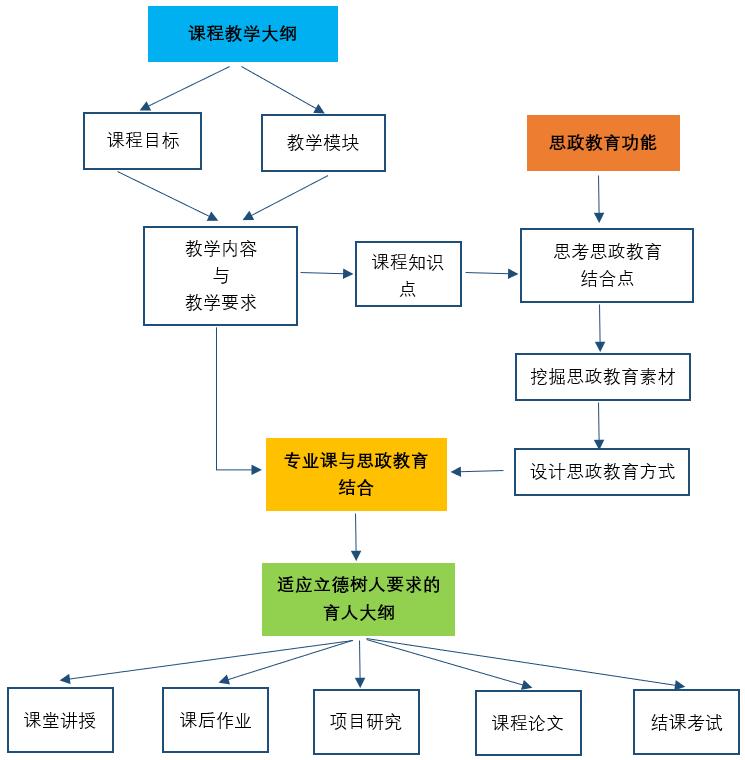 课程思政启育记 中国农大冯建英:于广泛处挖掘素材,于无声处浸润