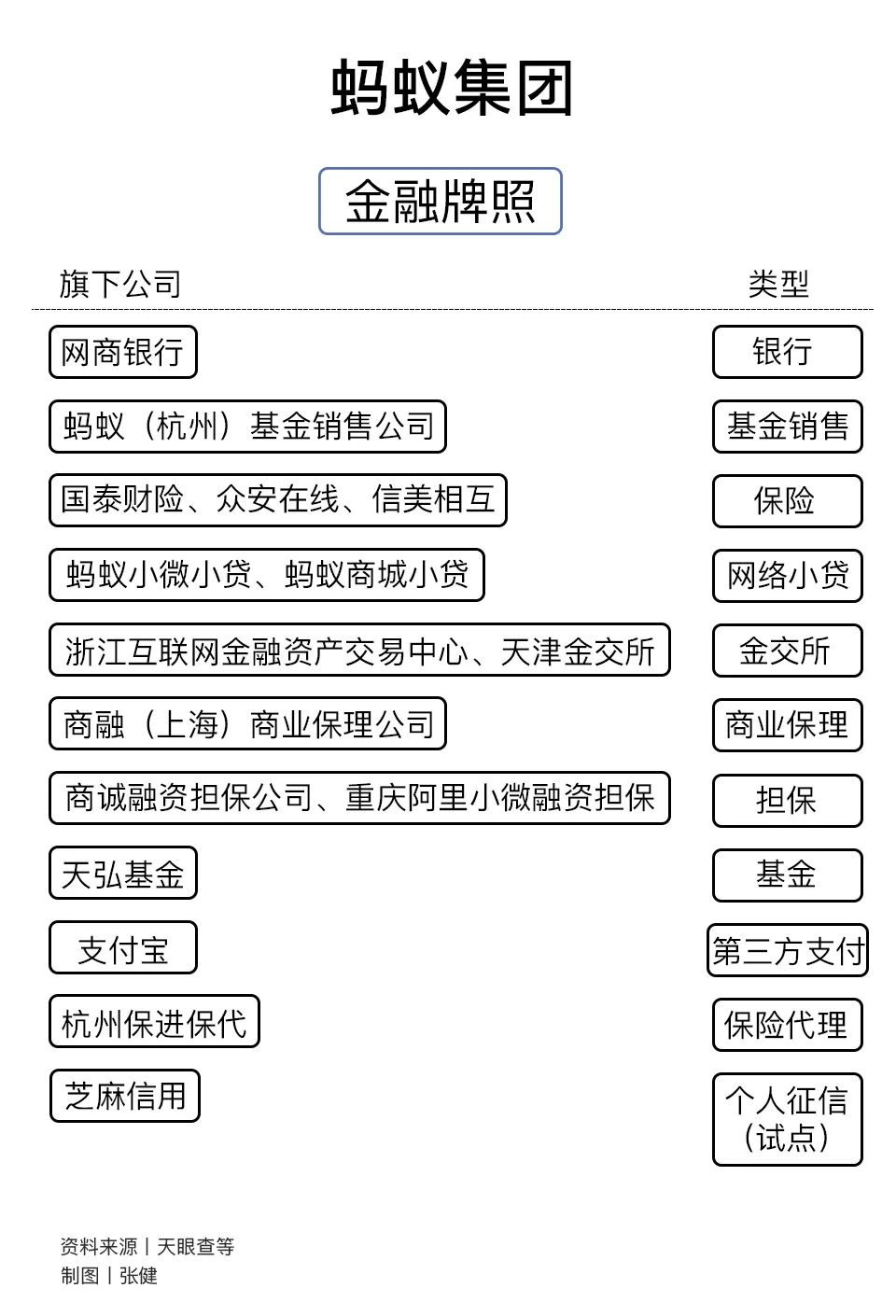 从蚂蚁金服到蚂蚁集团更名上市的隐秘深意