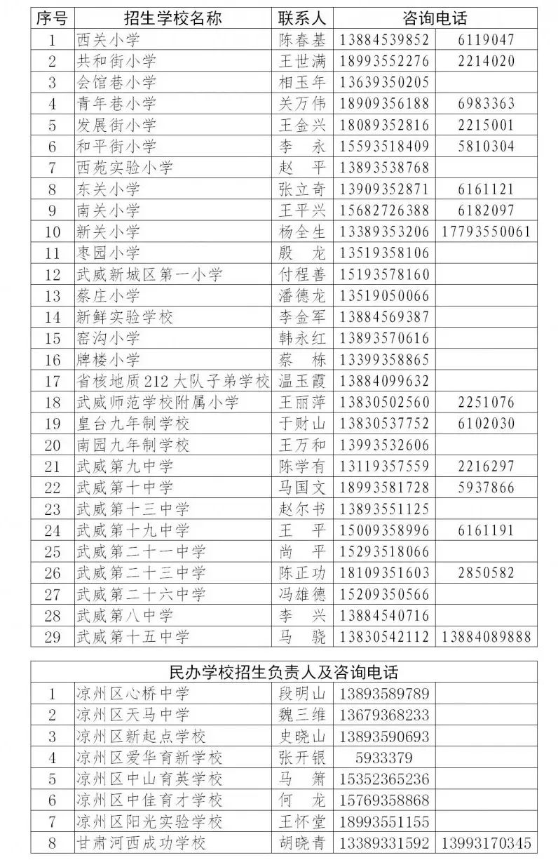 2020年凉州城区小学初中招生21问