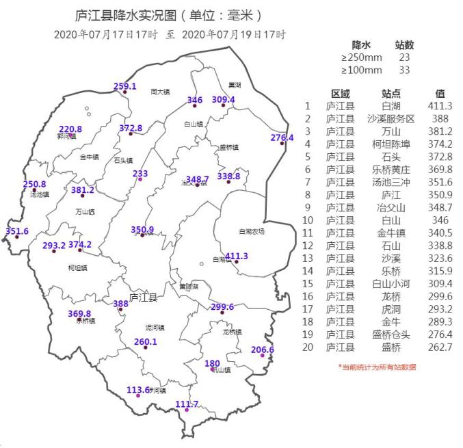 今天起,安徽又有雨!庐江的大雨将出现在