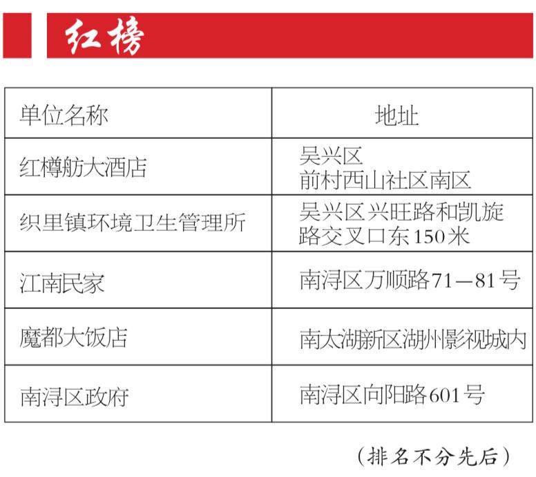 湖城新一期红黑榜公布