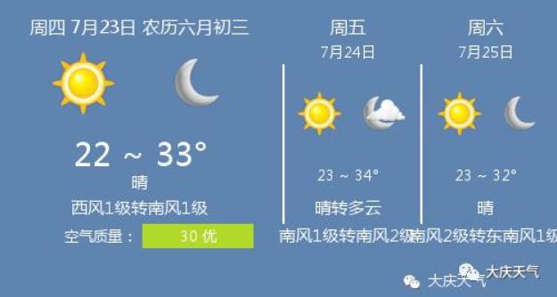 肇源发布  7月23日大庆天气: 早上好,今天是7月23日,星期四,农历六月