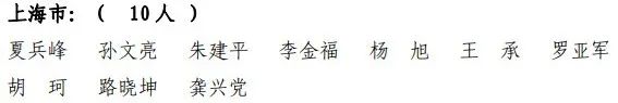 上海共有498人通过!2020年第二十五批一级建造师注册人员名单出炉啦!(最新发布)