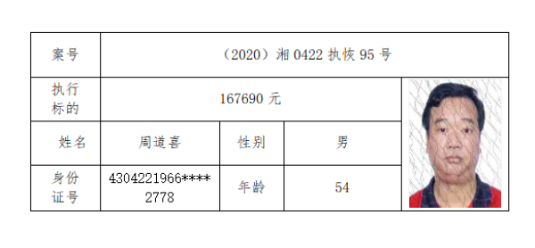 湖南省衡南县人民法院公布失信被执行人名单(2020年第