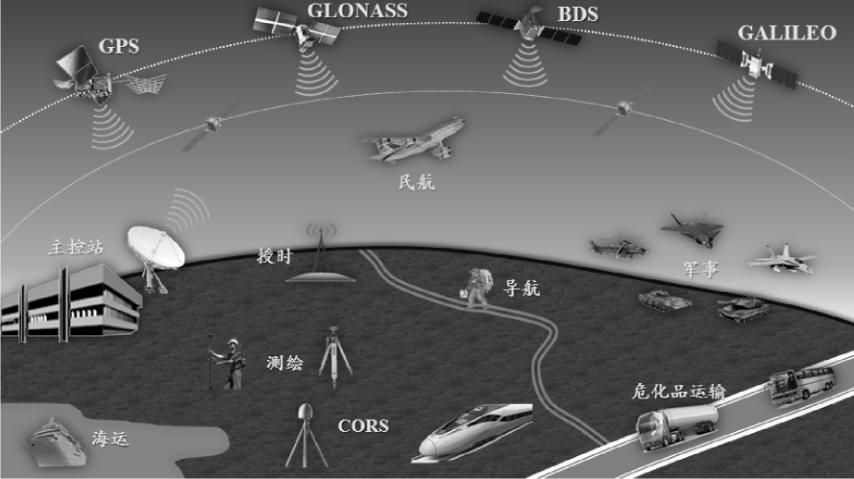 此外,为了增强天基pnt,也有人提出利用低成本低轨卫星和通信卫星作为