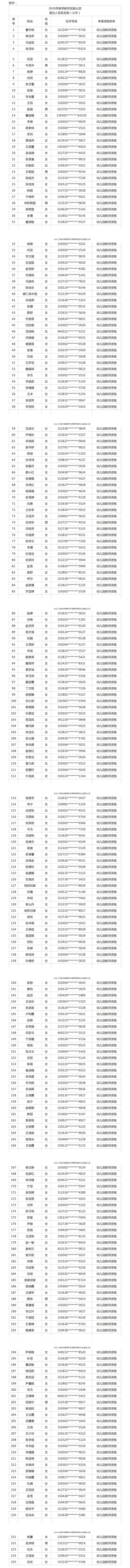 乌海市2020年春季教师资格认定通过人员（最新发布）