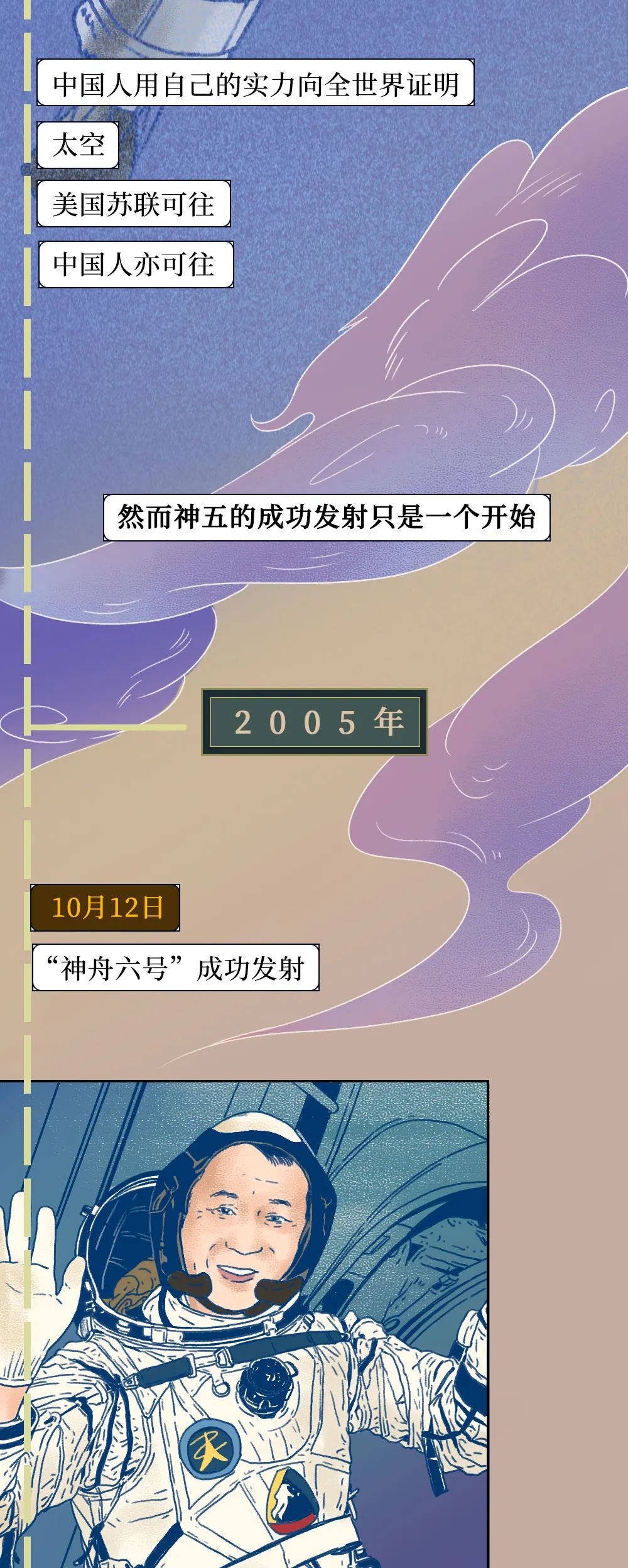 天问一号发射成功中国航天70年简史