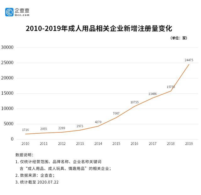 销售鸡蛋量大的方法_汽车销售量_电话销售凑电话量