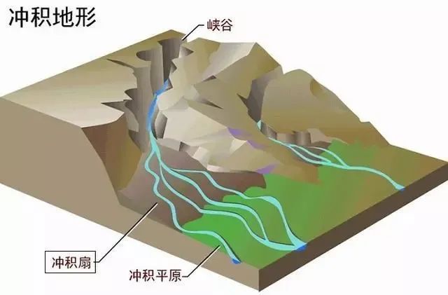 杰泽罗撞击坑内部的冲积扇 像我国长江三角洲的地形 换句话说这是