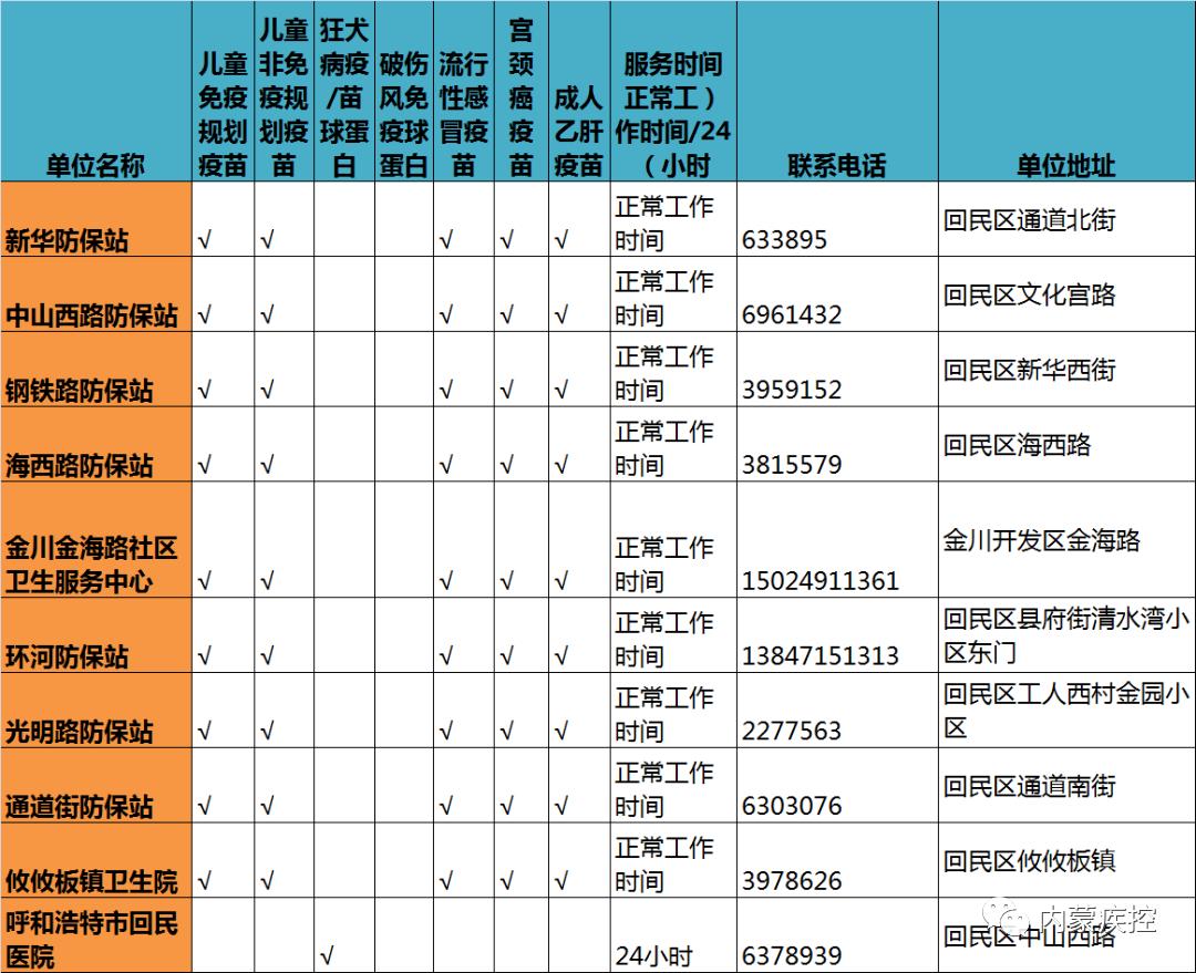 公布呼和浩特市疫苗接种单位一览表