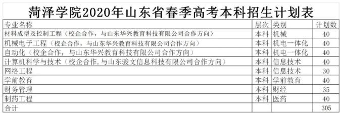 招生季 | 菏泽学院"拍了拍"你 招生简章了解一下