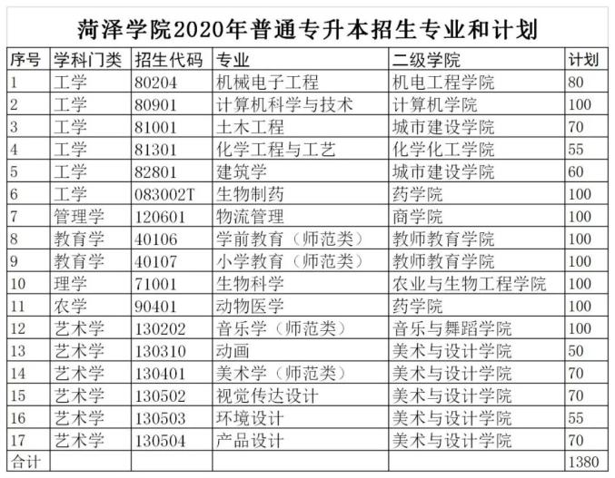 招生季 菏泽学院"拍了拍"你 招生简章了解一下