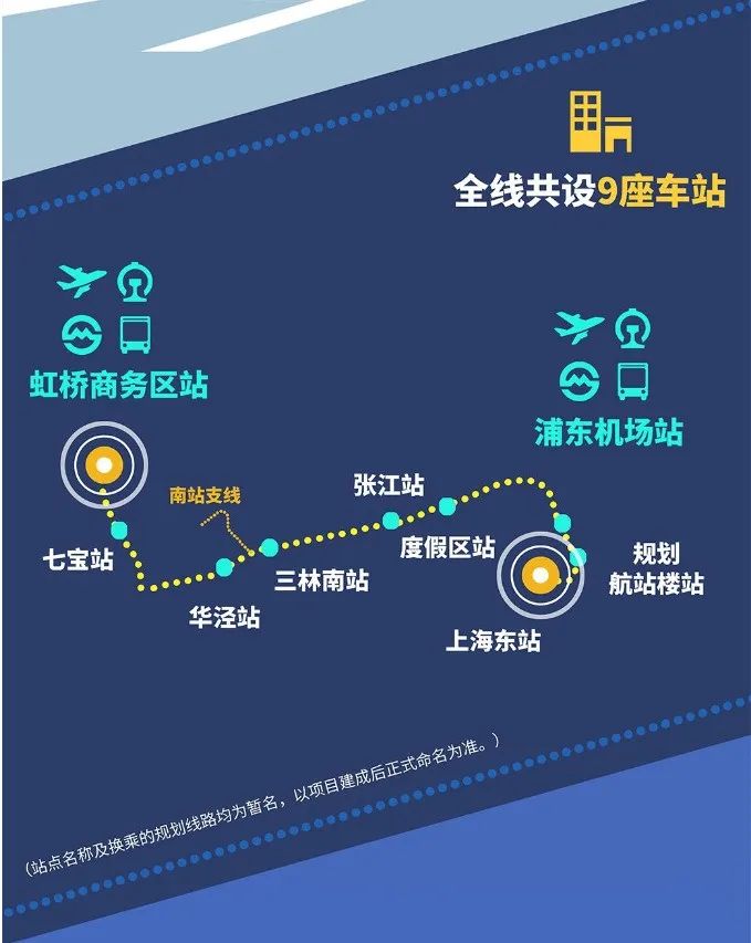 建成投入使用后,计划采用8辆编组crhf型动车组,最高运行时速160公里.
