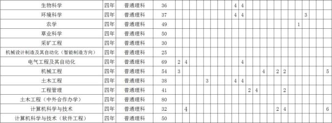 呼伦贝尔学院2020年招生计划发布!