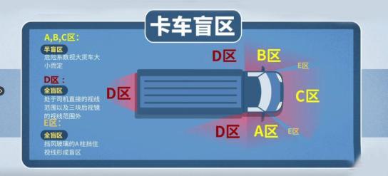 大货车转弯,盲区内女子被压车底死亡! | 覆车之戒