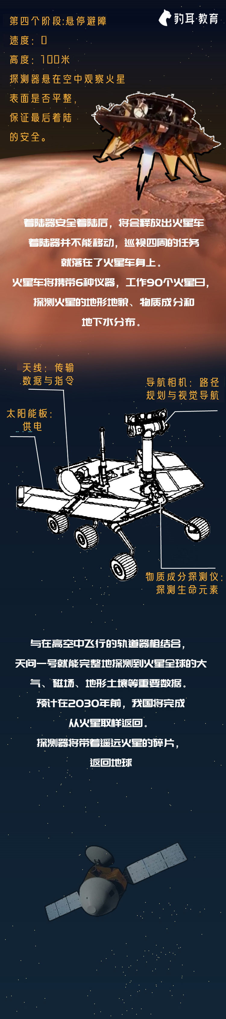 天问一号即将出发一图读懂我国火星探测计划