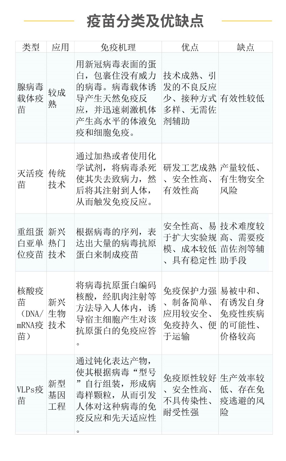 全球新冠疫苗研发美国团队最多中国进度最快