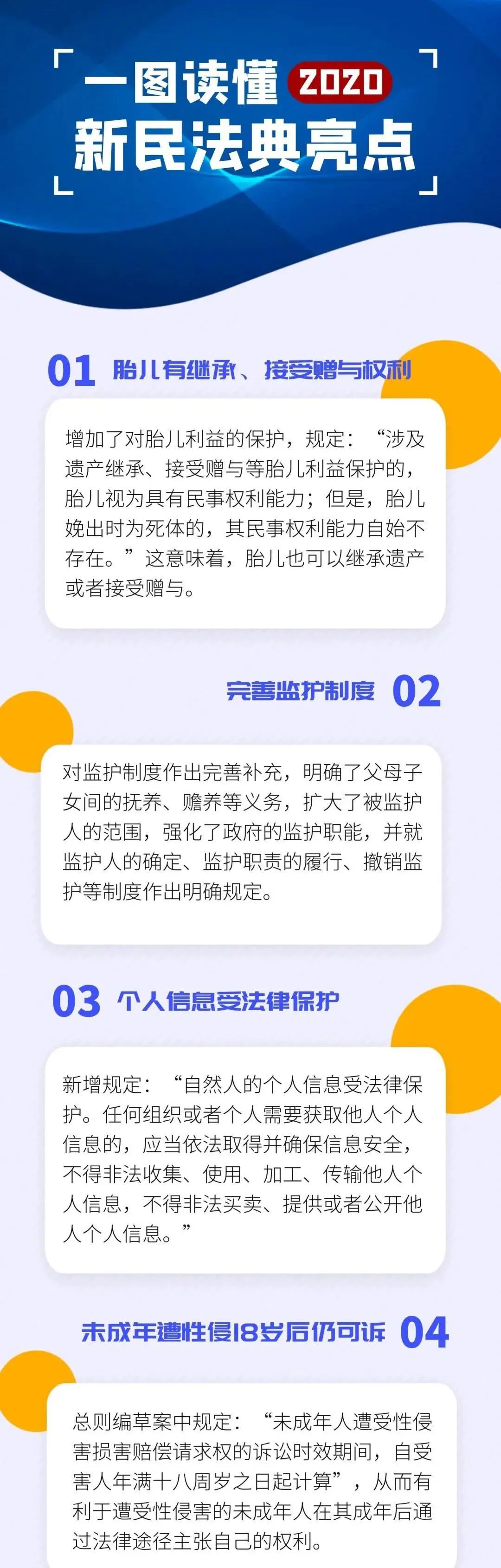 一图看懂新民法典与你相关的21大亮点