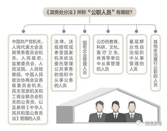 【政务处分法系列解读⑦】实现监督全覆盖具体化,制度