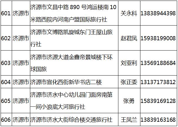 伊滨区首家旅游年票景区洛阳旅游年票又新增3个景区