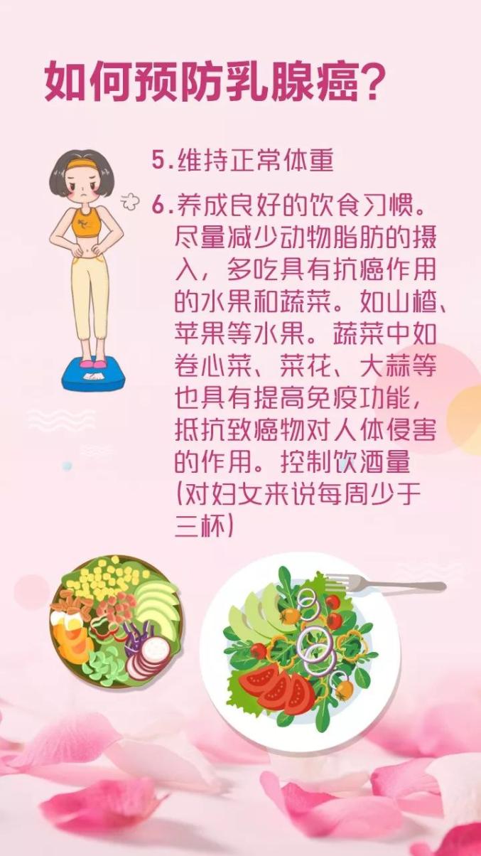 姐妹们看过来,乳腺癌预防知识你了解多少?