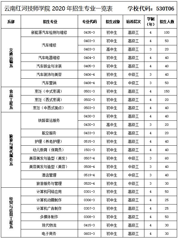 云南红河技师学院招生啦众多热门专业等你来挑速看