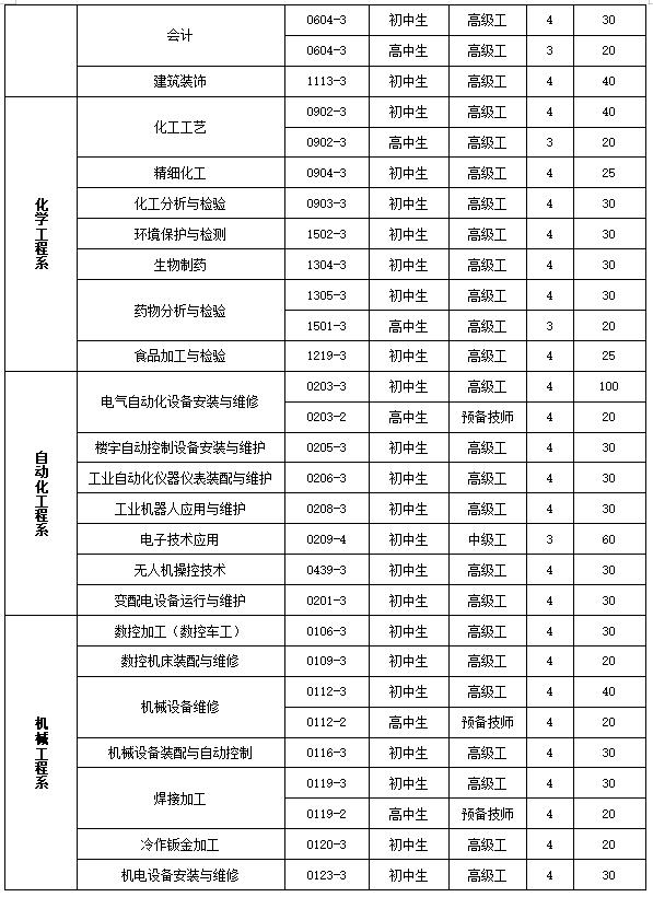 云南红河技师学院招生啦~众多热门专业等你来挑,速看!