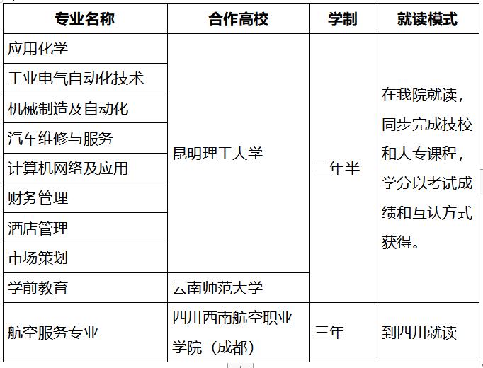 云南红河技师学院招生啦众多热门专业等你来挑速看