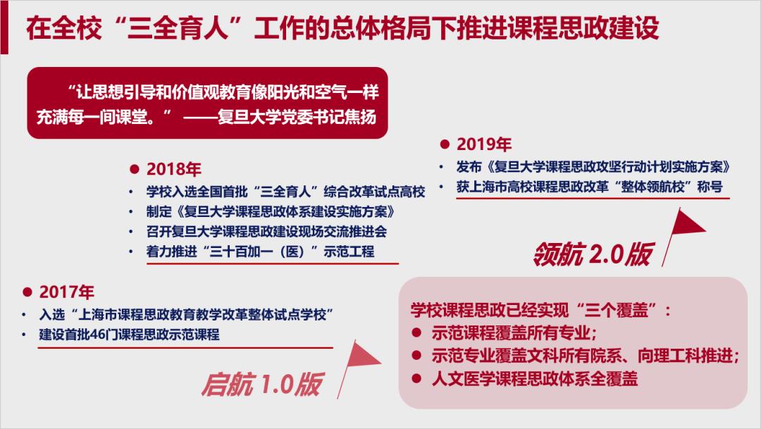 复旦领航联袂搭建上海高校课程思政交流研讨大平台