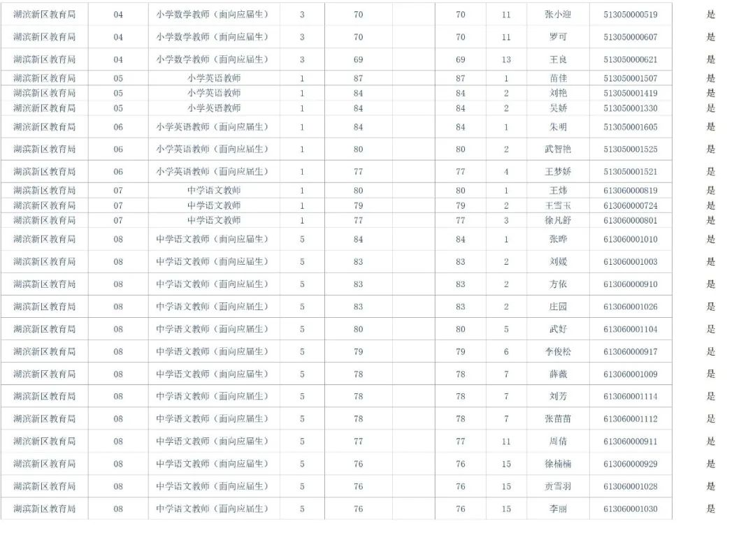 宿迁市事业单位面试人员名单公告（最新发布）