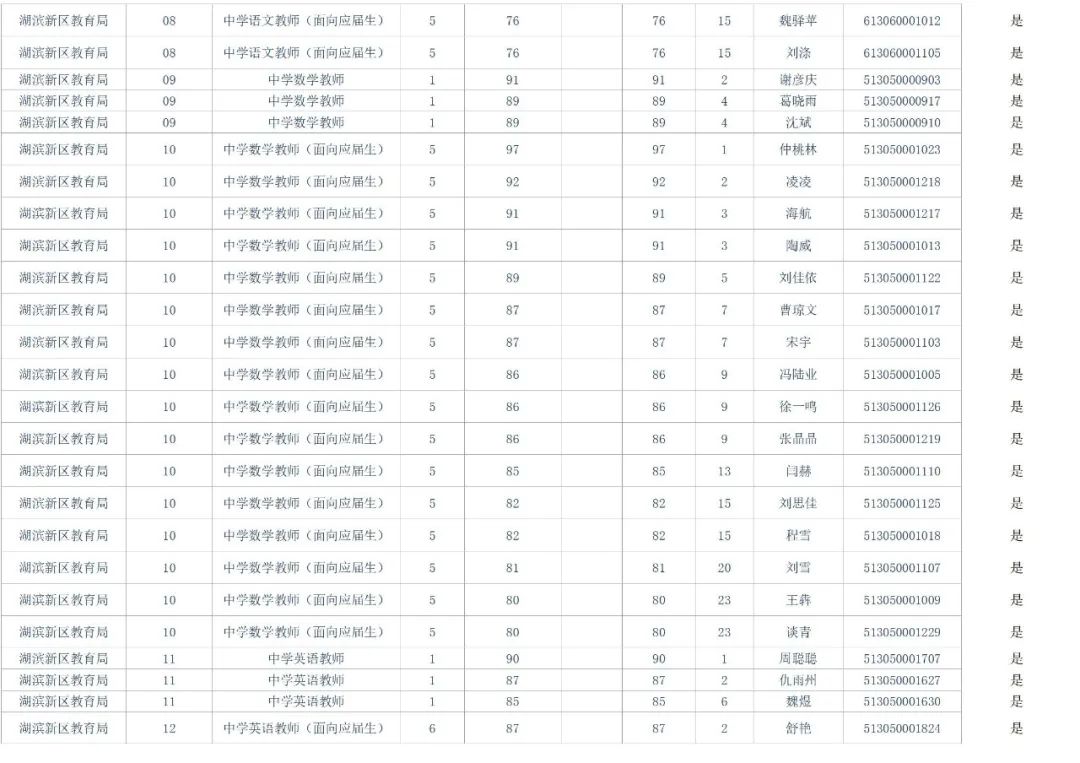 宿迁市事业单位面试人员名单公告（最新发布）