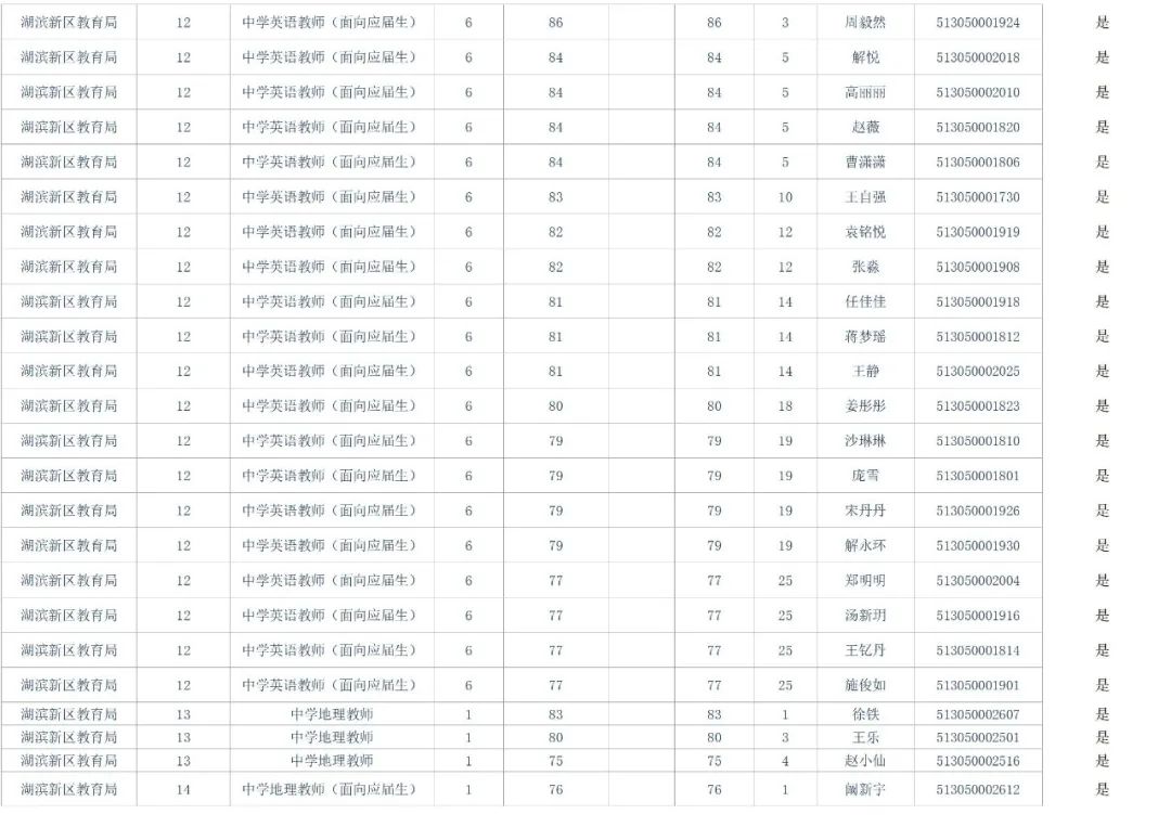 宿迁市事业单位面试人员名单公告（最新发布）