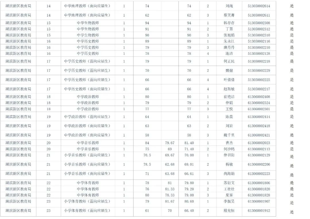 宿迁市事业单位面试人员名单公告（最新发布）