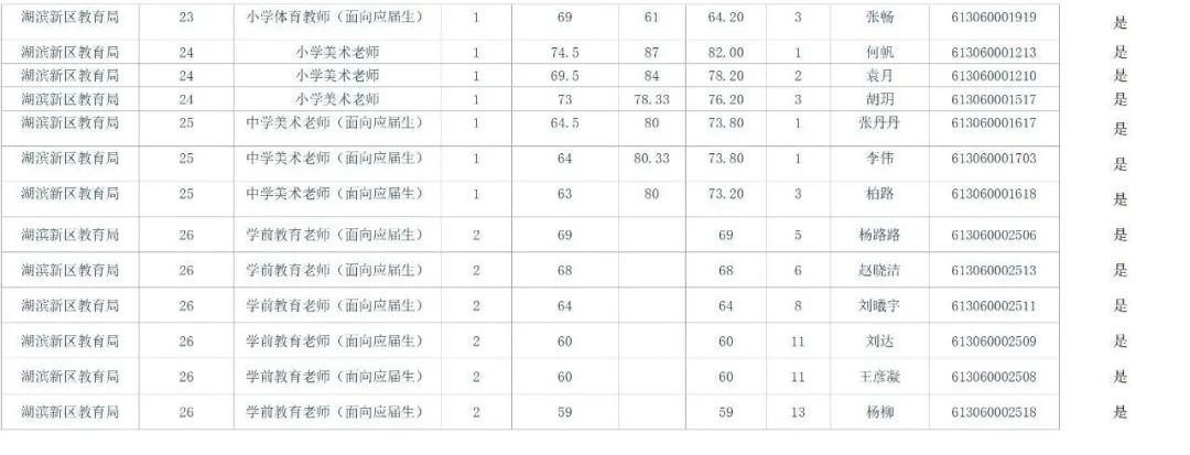 宿迁市事业单位面试人员名单公告（最新发布）