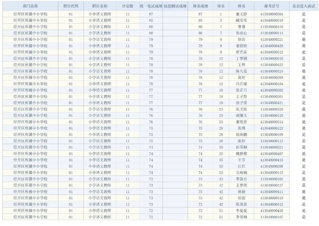 宿迁市事业单位面试人员名单公告（最新发布）