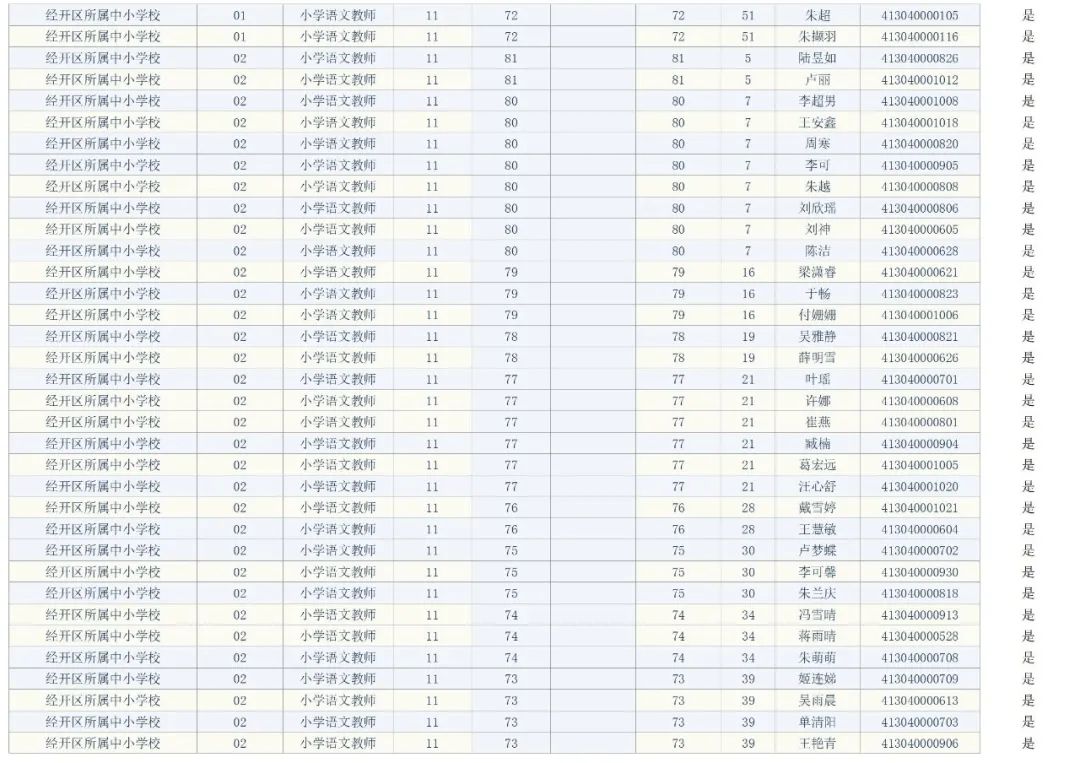 宿迁市事业单位面试人员名单公告（最新发布）