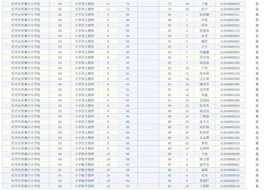 宿迁市事业单位面试人员名单公告（最新发布）