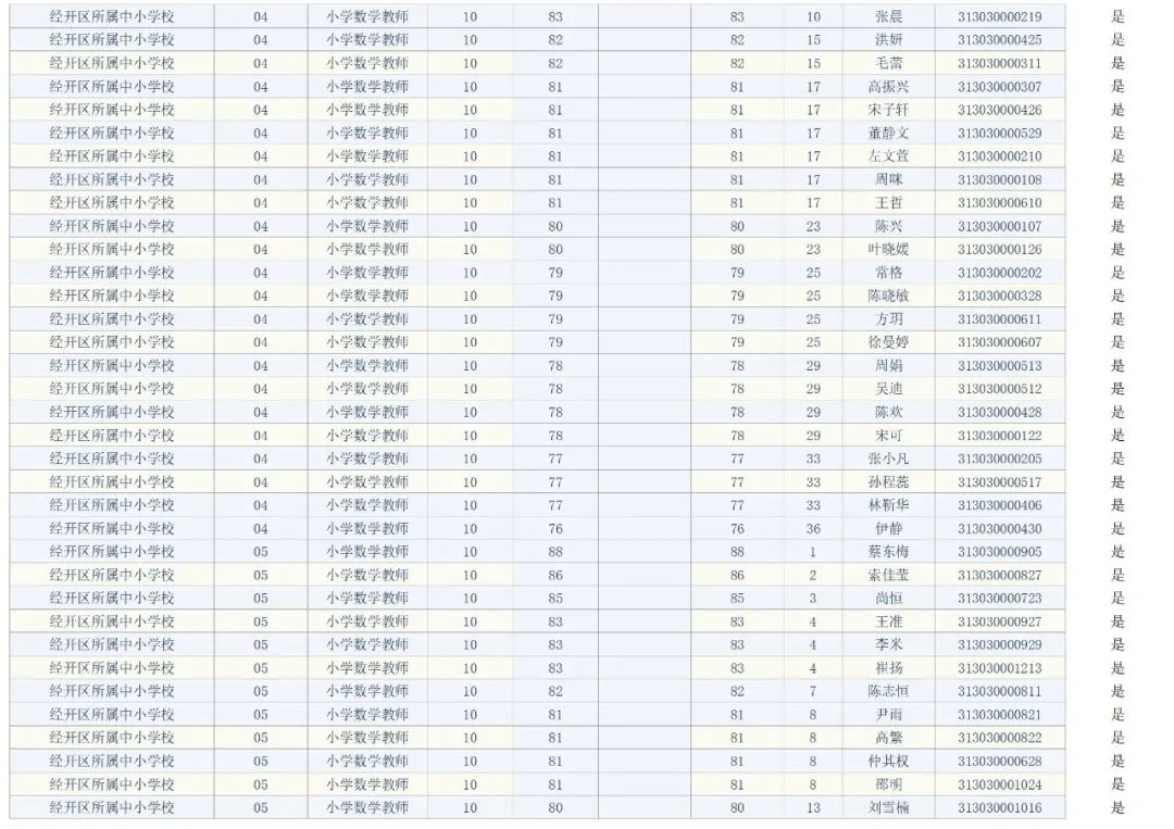 宿迁市事业单位面试人员名单公告（最新发布）