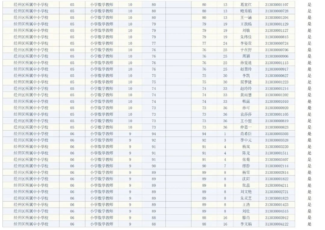 宿迁市事业单位面试人员名单公告（最新发布）