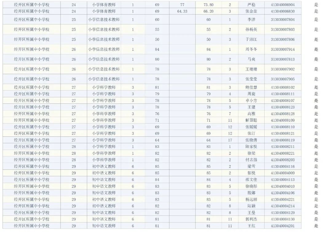 宿迁市事业单位面试人员名单公告（最新发布）