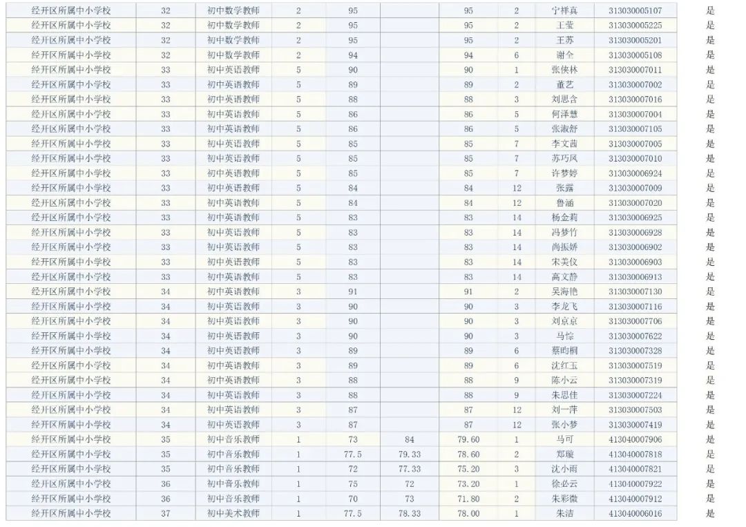 宿迁市事业单位面试人员名单公告（最新发布）