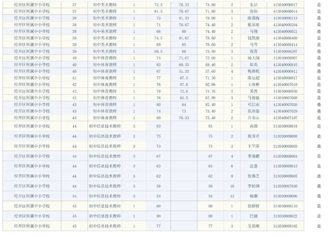 宿迁市事业单位面试人员名单公告（最新发布）