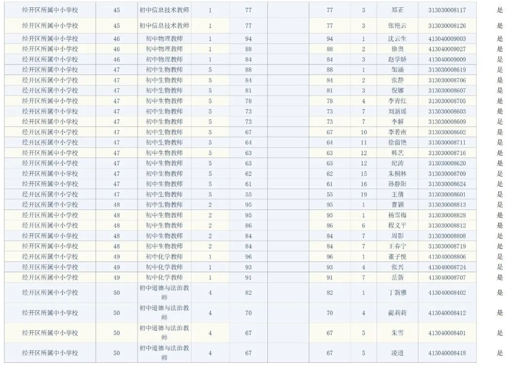 宿迁市事业单位面试人员名单公告（最新发布）