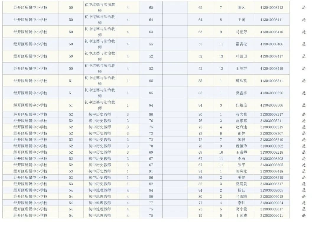 宿迁市事业单位面试人员名单公告（最新发布）