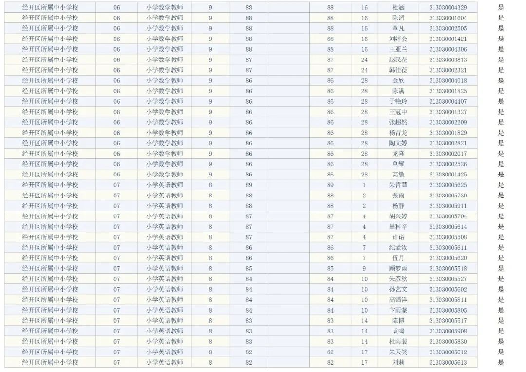 宿迁市事业单位面试人员名单公告（最新发布）