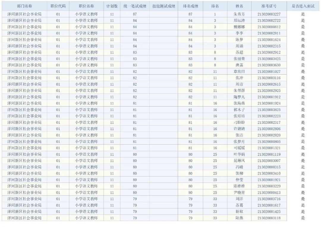 宿迁市事业单位面试人员名单公告（最新发布）