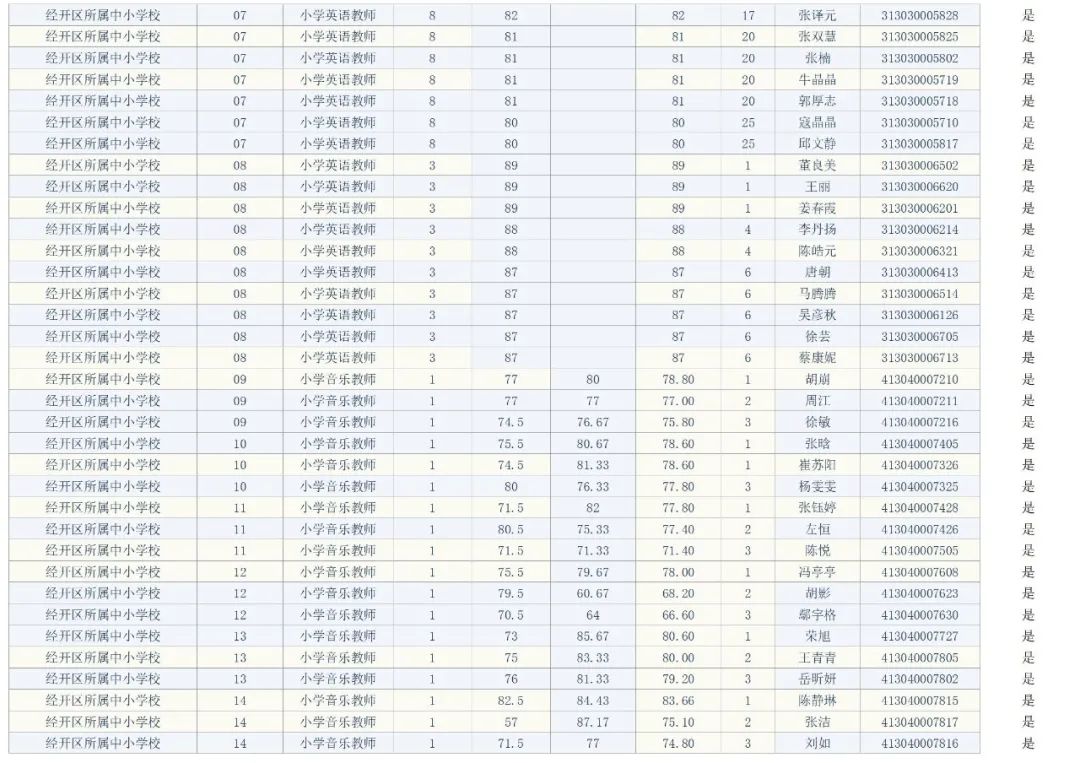 宿迁市事业单位面试人员名单公告（最新发布）