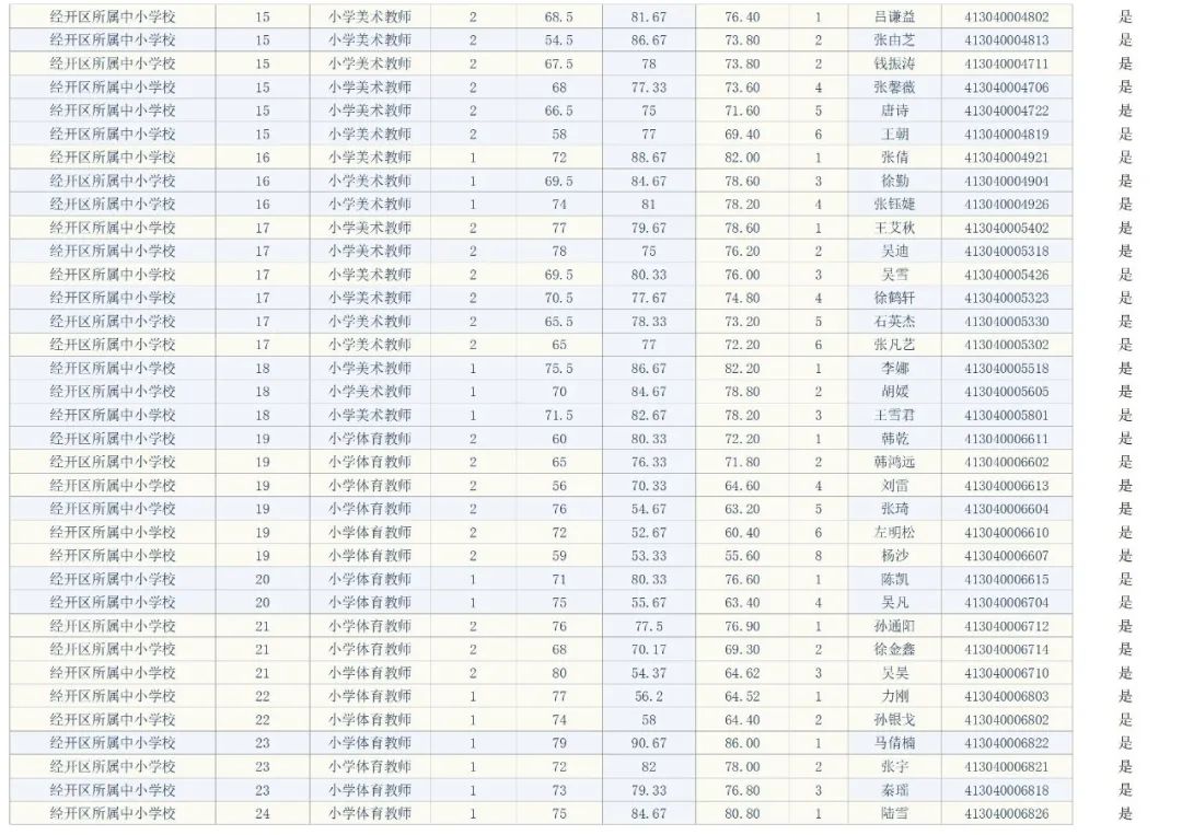 宿迁市事业单位面试人员名单公告（最新发布）