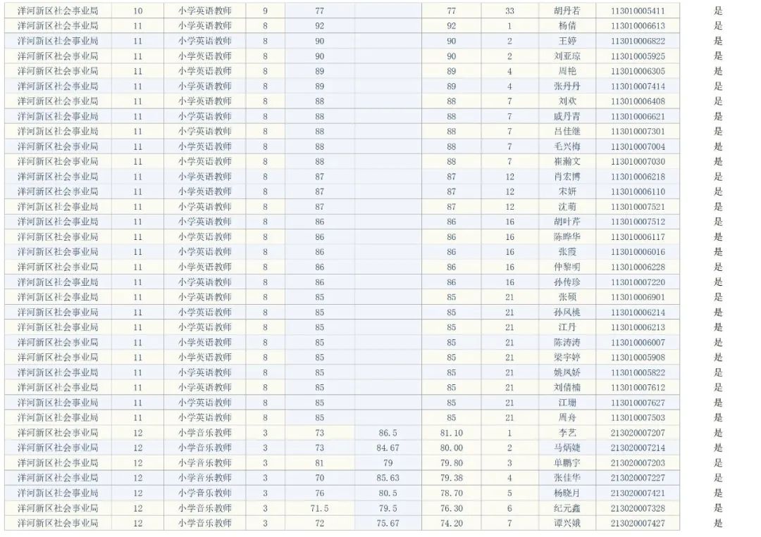 宿迁市事业单位面试人员名单公告（最新发布）